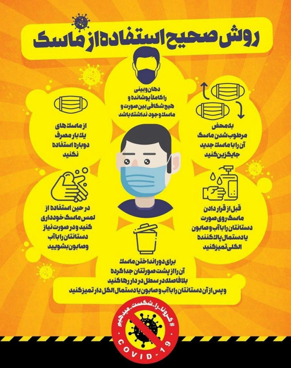 4dfb361e 7697 40bb bd8f e459d92966f5 - روش صحيح استفاده از ماسك در برابر كرونا ويروس :