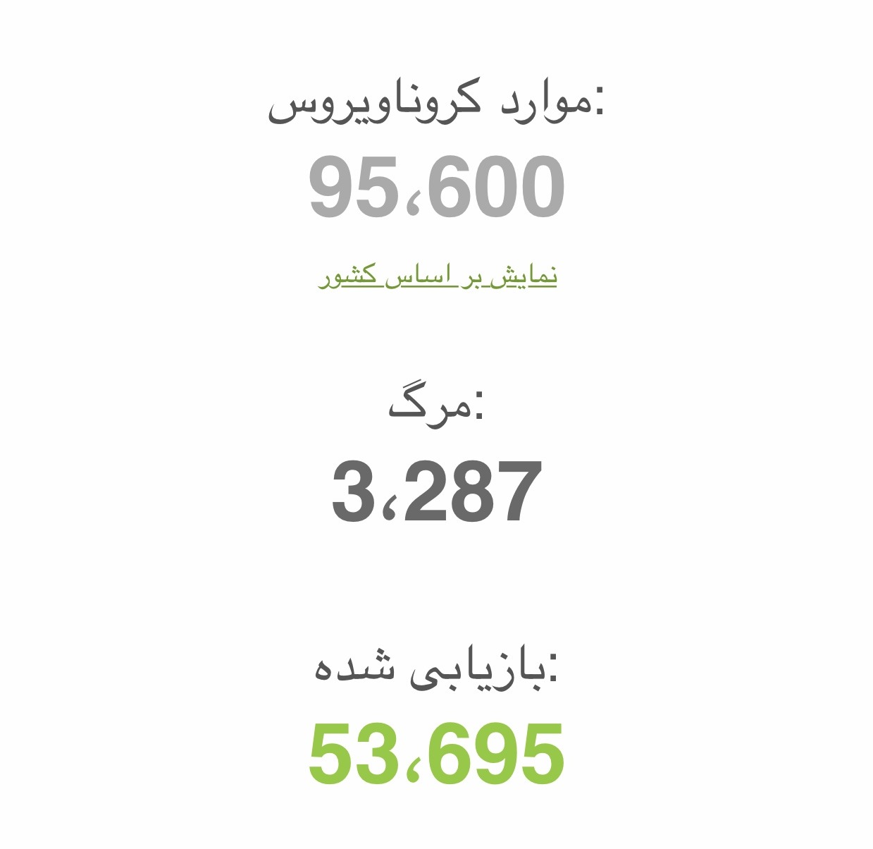 9dc06093 05eb 48cf 92cb df988f0b25c0 - آمار روزانه مبتلايان به ويروس كرونا در ايران و جهان پنج شنبه تاريخ ٩٨/١٢/١٥