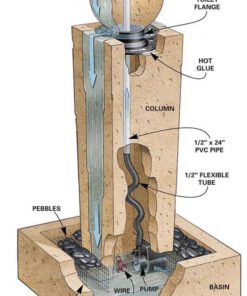 آبنما چند تکه WFP62 Waterfalls a few pieces