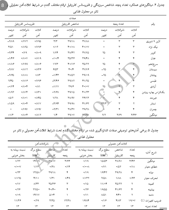 غربال ژنوتیپهای مختلف گندم در پاسخ به کلات معمولی و کود نانوکلاتآهن در محلول غذایی را شرح دهید . 0093bb41bae6f93e7e807fa08bb421ae0ebda884 335 - غربال ژنوتیپهای مختلف گندم در پاسخ به کلات معمولی و کود نانوکلاتآهن در محلول غذایی را شرح دهید .