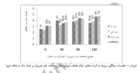بررسی توان رقابتی ارقام مختلف لوبیا و علف هرز تاج خروس خودرو تحت تأثیر کود نیتروژن چیست ؟ 0d2918f87a862998078a9add9ba41da4b61ae6c0 335 - بررسی توان رقابتی ارقام مختلف لوبیا و علف هرز تاج خروس خودرو تحت تأثیر کود نیتروژن چیست ؟
