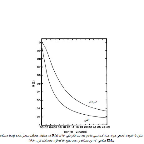 اندازه گیری عمق و حجم و موثر توسط  دستگاه em38 چگونه انجام می شود؟ 112bded33f1f0c6863c5f44d75b3416d7517e577 335 - اندازه گیری عمق و حجم و موثر توسط  دستگاه em38 چگونه انجام می شود؟
