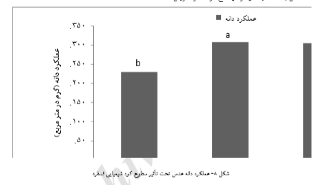 بررسی امکان جایگزینی کود زیستی بارور- 2 با کود شیمیایی فسفاته در زراعت عدس را شرح دهید . 1cc1f3bc4d5e03102a438cb306168e81aa00649d 335 - بررسی امکان جایگزینی کود زیستی بارور- 2 با کود شیمیایی فسفاته در زراعت عدس را شرح دهید .