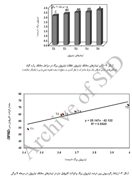 3d8d2b48287a0f979d5faa694ad952a25de84466 335 - تخمین نیاز کود نیتروژن و عملکرد دانه ذرت با استفاده از کلروفیل متر طی مراحل مختلف رشد را شرح دهید .