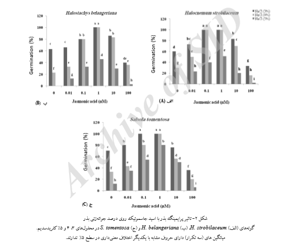 4752019ef7a9688421f168626900dab4e04f8beb 335 - تاثیر اسید جاسمونیک بر جوانهزنی بذر هالوفیتها در شرایط شوری بالا چگونه است ؟