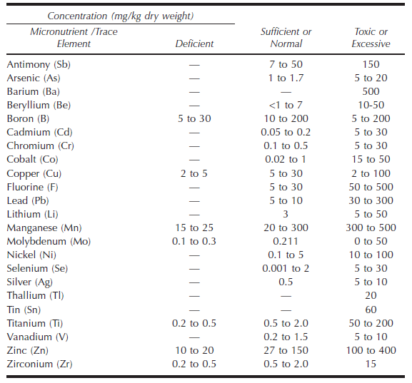عناصر سودمند در کاشت هیدروپونیک چیست ؟ 4af4b0084e21fbf4f346876624abf55edc387d75 335 - عناصر سودمند در کاشت هیدروپونیک چیست ؟
