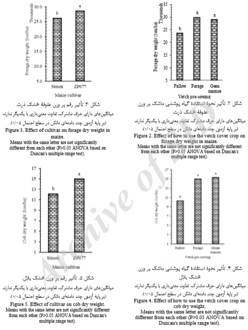 4e8d06ee0312afd76428bffe5288a764bd87ba6e 335 - بررسی تأثیر ماشک گل خوشه ای به همراه سطوح کود نیتروژن بر عملکرد ذرت علوفه ای را شرح دهید .