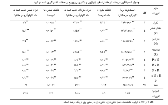 اثر مقدار فسفر، باکتری ریزوبیوم و کود زیستی نیتراژین بر رشد و عملکرد لوبیا را شرح دهید . 5aca28135dbdc9667a82364f679805ba082d2c48 335 - اثر مقدار فسفر، باکتری ریزوبیوم و کود زیستی نیتراژین بر رشد و عملکرد لوبیا را شرح دهید .