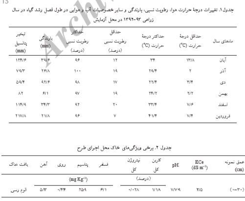 اثر محلولپاشی نانو کود کلات آهن و روی بر عملکرد، اجزای عملکرد و شاخص برداشت کلزا را شرح دهید. 5b9997670cc86569d6a30cb42b0363f5ec23345e 335 - اثر محلولپاشی نانو کود کلات آهن و روی بر عملکرد، اجزای عملکرد و شاخص برداشت کلزا را شرح دهید.