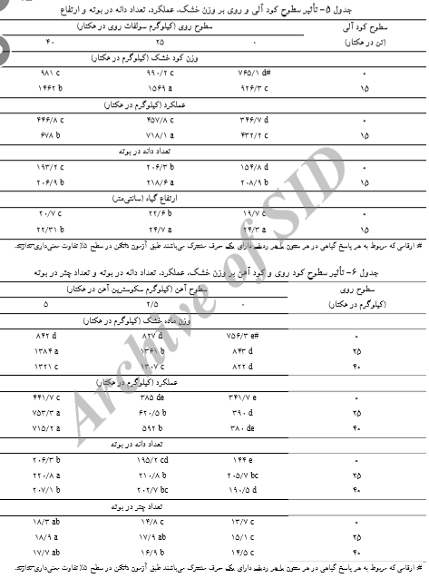 اثر کود دامی، آهن و روی بر عملکرد و اجزای عملکرد زیره سبز را شرح دهید. 5ca741b2bc28a4a2134561fc09d4a5edc2aaad97 335 - اثر کود دامی، آهن و روی بر عملکرد و اجزای عملکرد زیره سبز را شرح دهید.