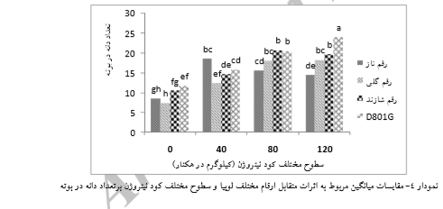 بررسی توان رقابتی ارقام مختلف لوبیا و علف هرز تاج خروس خودرو تحت تأثیر کود نیتروژن چیست ؟ 5da8ad7ec8a0a1da951943b891e06d5fc78878e0 335 - بررسی توان رقابتی ارقام مختلف لوبیا و علف هرز تاج خروس خودرو تحت تأثیر کود نیتروژن چیست ؟