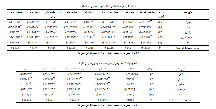 اثرسویه های قارچ میکوریزا و کود فسفر برعملکرد فیزیولوژیکی و بیوشیمیایی گلرنگ فرامان را چگونه است؟ 60c700f0e2b84e84a39f64ac8429739e5b24a3d1 335 - اثرسویه های قارچ میکوریزا و کود فسفر برعملکرد فیزیولوژیکی و بیوشیمیایی گلرنگ فرامان را چگونه است؟