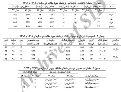 اثر مقادیر مختلف آب و کود نیتروژن بر عملکرد و اجزای عملکرد بادام زمینی را توضیح دهید . 662eede41432eddeae3d80d8c7e1625db67d3766 335 - اثر مقادیر مختلف آب و کود نیتروژن بر عملکرد و اجزای عملکرد بادام زمینی را توضیح دهید .
