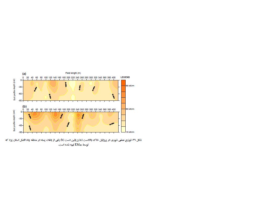 تفسیر نقشه شوری زمین با روشی انجام میشود؟ 67e75add28a18bd4cd72a50fc680260c89441f6c 335 - تفسیر نقشه شوری زمین با روشی انجام میشود؟