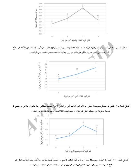 عملکرد دانه و موسیلاژ اسفرزه در پاسخ به محلولپاشی نانو کود کلات آهن و پتاسیم را توضیح دهید . 6b3a2377387a87cef6dd870656d240697b66ac6d 335 - عملکرد دانه و موسیلاژ اسفرزه در پاسخ به محلولپاشی نانو کود کلات آهن و پتاسیم را توضیح دهید .