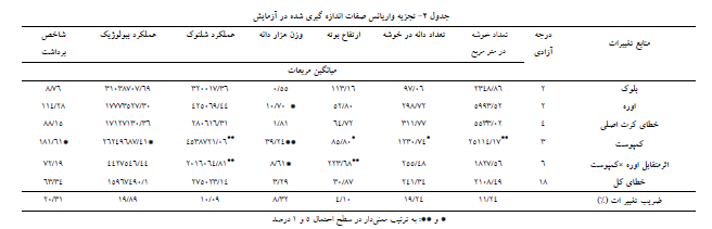 اثر مقدار کود اوره و کمپوست بر عملکرد و اجزای عملکرد برنج رقم هاشمی را شرح دهید؟ 7b20c07abd8cf73fda79dc4792acc3dfae116d14 335 - اثر مقدار کود اوره و کمپوست بر عملکرد و اجزای عملکرد برنج رقم هاشمی را شرح دهید؟