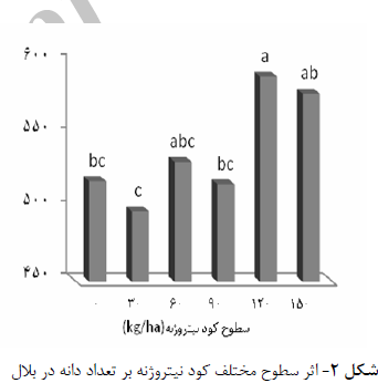 اثر تلقیح بذر با کود زیستی نیتراژین کود نیتروژنه بر عملکرد و اجزای عملکرد ذرت را شرح دهید . 7b74ac75e41c0c7ff5bf030a5155701262eccadd 335 - اثر تلقیح بذر با کود زیستی نیتراژین کود نیتروژنه بر عملکرد و اجزای عملکرد ذرت را شرح دهید .
