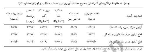 اثر محلولپاشی نانو کود کلات آهن و روی بر عملکرد، اجزای عملکرد و شاخص برداشت کلزا را شرح دهید. 886cf969f4e2082c382cf2d422431f30b7d258a0 335 - اثر محلولپاشی نانو کود کلات آهن و روی بر عملکرد، اجزای عملکرد و شاخص برداشت کلزا را شرح دهید.