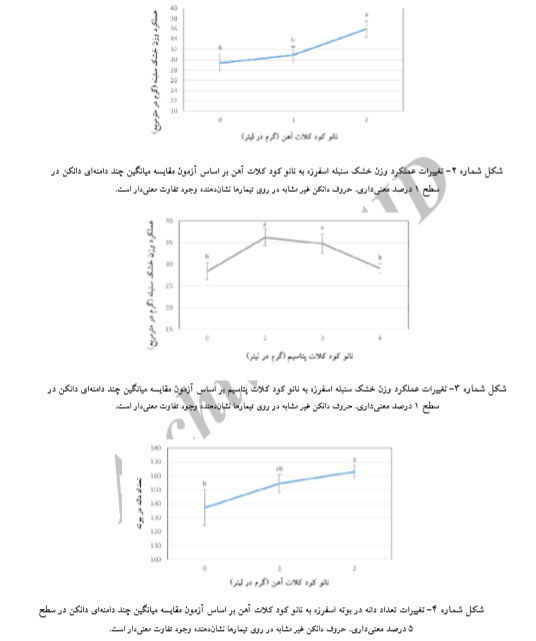 عملکرد دانه و موسیلاژ اسفرزه در پاسخ به محلولپاشی نانو کود کلات آهن و پتاسیم را توضیح دهید . a45852fd65563c86adcb529460944946d7626e61 335 - عملکرد دانه و موسیلاژ اسفرزه در پاسخ به محلولپاشی نانو کود کلات آهن و پتاسیم را توضیح دهید .