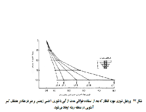 تفسیر نقشه شوری زمین با روشی انجام میشود؟ ace70bac6c2342fe7399e747cc8fb3331ffae728 335 - تفسیر نقشه شوری زمین با روشی انجام میشود؟