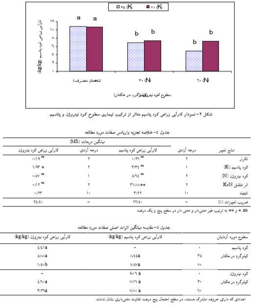 تاثیر مقادیر نیتروژن و پتاسیم بر برخی صفات کمی و کیفی و کارآیی زراعی مصرف کود در زراعت عدس چیست ؟ b1c106fffa7cc1eb9d35bc1f2181a5e6a7ddabe8 335 - تاثیر مقادیر نیتروژن و پتاسیم بر برخی صفات کمی و کیفی و کارآیی زراعی مصرف کود در زراعت عدس چیست ؟