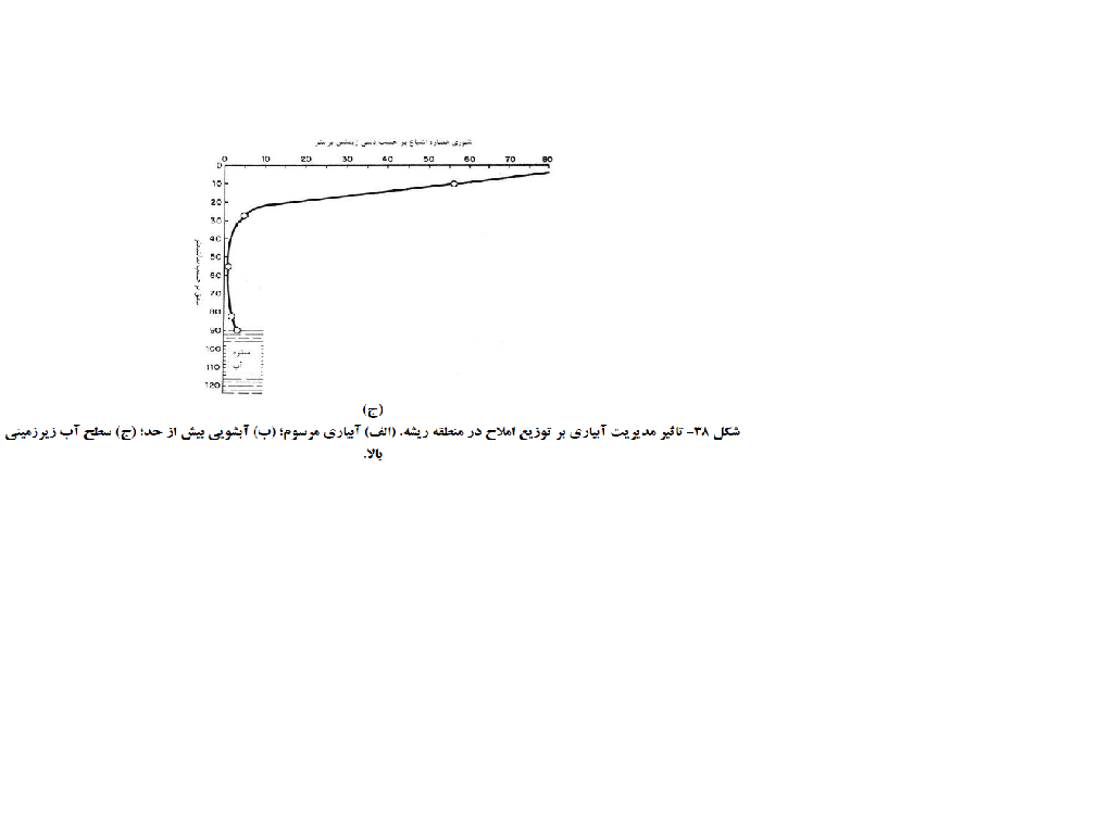 تفسیر نقشه شوری زمین با روشی انجام میشود؟ b8ed961b24ec9ef4ba18e78c65f4b5ef2adc1890 335 - تفسیر نقشه شوری زمین با روشی انجام میشود؟