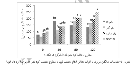 بررسی توان رقابتی ارقام مختلف لوبیا و علف هرز تاج خروس خودرو تحت تأثیر کود نیتروژن چیست ؟ c5e73c4fadda82b6ce3e65ad11f7c40625ecd99f 335 - بررسی توان رقابتی ارقام مختلف لوبیا و علف هرز تاج خروس خودرو تحت تأثیر کود نیتروژن چیست ؟