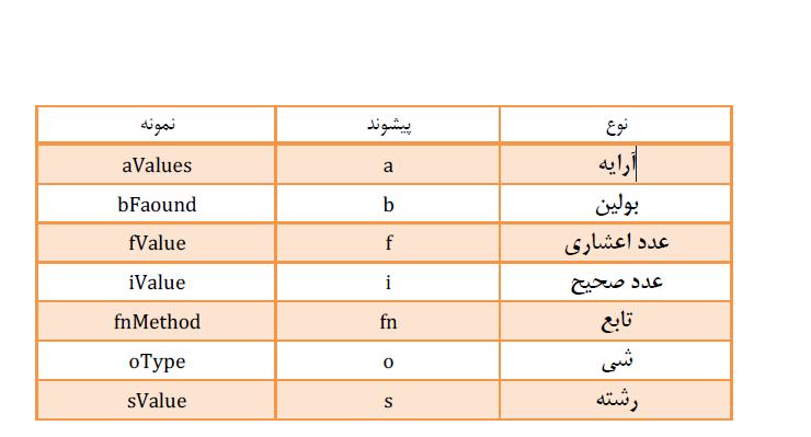 نامگذاری متغیر ها در جاوا اسکریپت به چه صورت است ؟ c8477a11cc990cb5a63d5bfbedc43343891c7958 335 - نامگذاری متغیر ها در جاوا اسکریپت به چه صورت است ؟