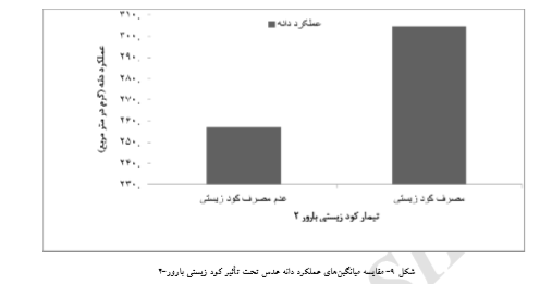 بررسی امکان جایگزینی کود زیستی بارور- 2 با کود شیمیایی فسفاته در زراعت عدس را شرح دهید . d2339ec6143848e36344f5c12eda1ad0c2e50a1d 335 - بررسی امکان جایگزینی کود زیستی بارور- 2 با کود شیمیایی فسفاته در زراعت عدس را شرح دهید .