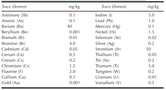 عناصر سودمند در کاشت هیدروپونیک چیست ؟ dd46cb292d4d477b92d361900428b3071582554d 335 - عناصر سودمند در کاشت هیدروپونیک چیست ؟