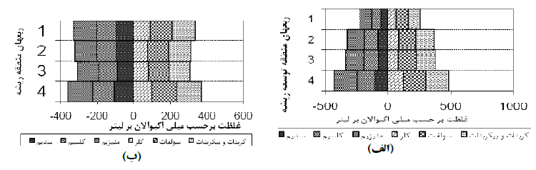 تفسیر نقشه شوری زمین با روشی انجام میشود؟ ef71ffe8611ee9f6fd99cc2020dd3101d96bdf88 335 - تفسیر نقشه شوری زمین با روشی انجام میشود؟