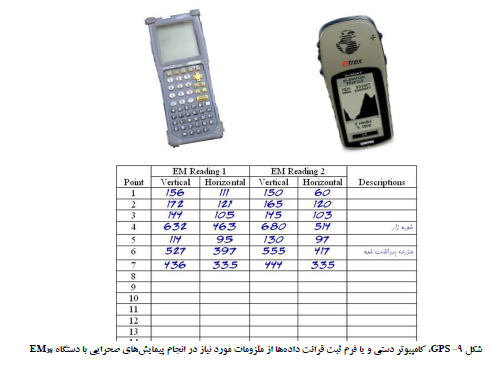 قرائت و پیمایش دستگاه em38 چگونه است؟ f0737195199f71fd2f95bd846ba6c229a03b5919 335 - قرائت و پیمایش دستگاه em38 چگونه است؟