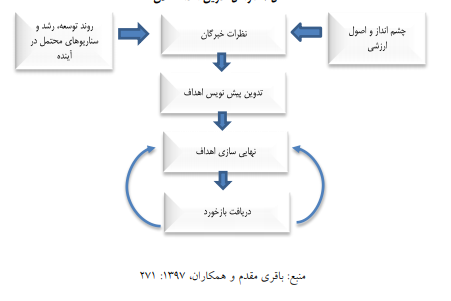 اهمیت و ضرورت و بیان مساله fabff11797e27295ec49e0706f5b1094fefc834d 335 - اهمیت و ضرورت و بیان مساله