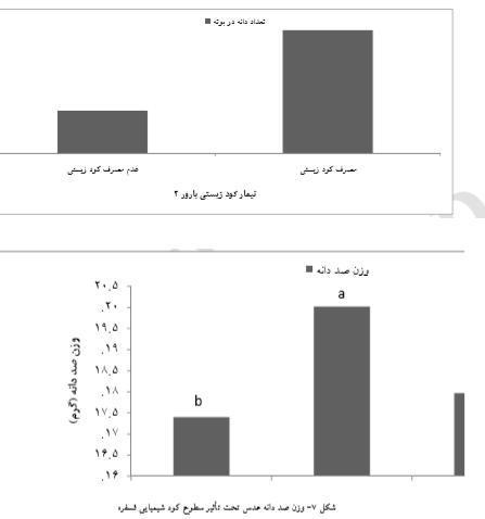 بررسی امکان جایگزینی کود زیستی بارور- 2 با کود شیمیایی فسفاته در زراعت عدس را شرح دهید . ff7eb3bcd27acc51ac27befd7d2849182a2d62c9 335 - بررسی امکان جایگزینی کود زیستی بارور- 2 با کود شیمیایی فسفاته در زراعت عدس را شرح دهید .